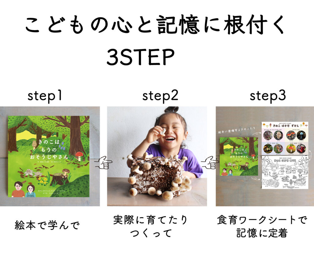 湘南たべまな便の3STEP
